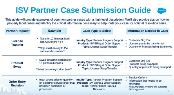 Partner Case Submission Guide - Page 1
