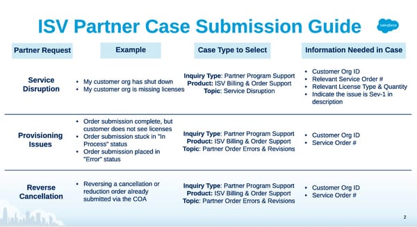 Partner Case Submission Guide - Page 2