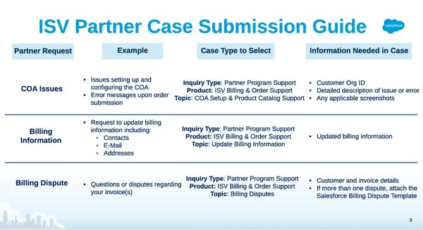 Partner Case Submission Guide - Page 3
