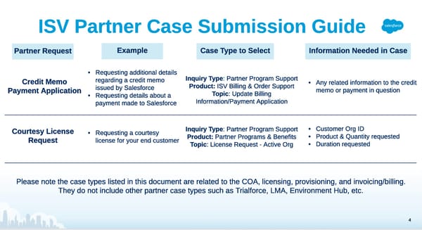 Partner Case Submission Guide - Page 4