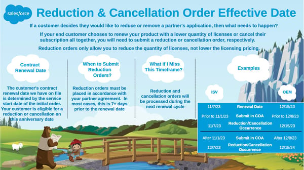 Reduction and Cancellation - Page 1