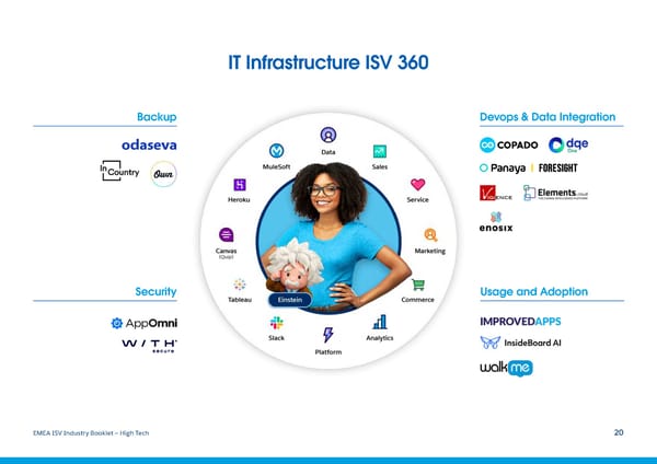 Salesforce ISV Industry Booklet - High Tech - Page 20