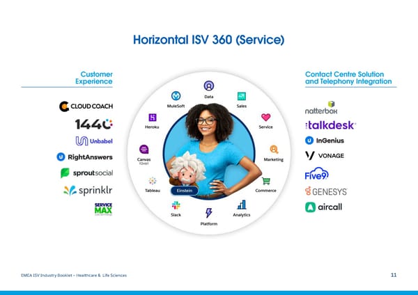 Salesforce ISV Industry Booklet - HLS - Page 11