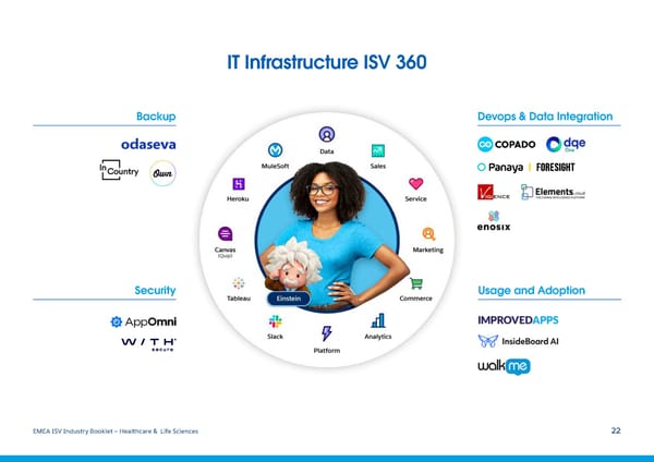 Salesforce ISV Industry Booklet - HLS - Page 22