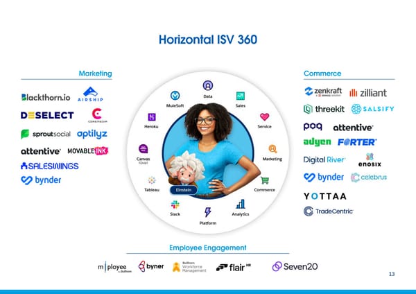 Salesforce ISV Industry Booklet - TTH - Page 13